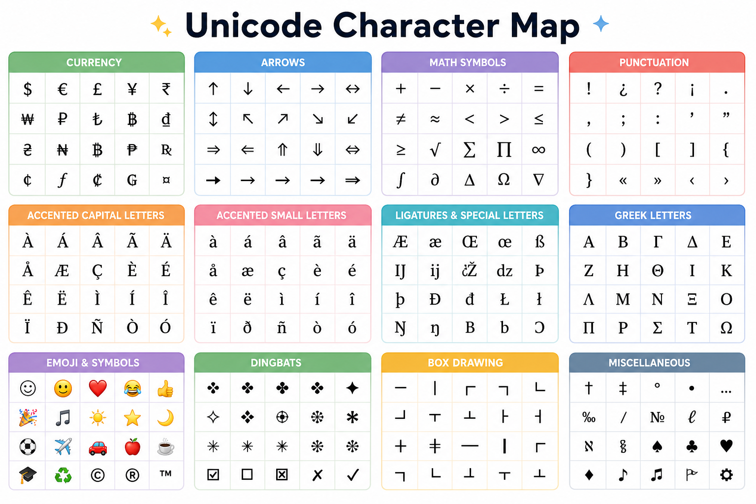Colourful grid of Unicode special characters browsable via Windows Character Map