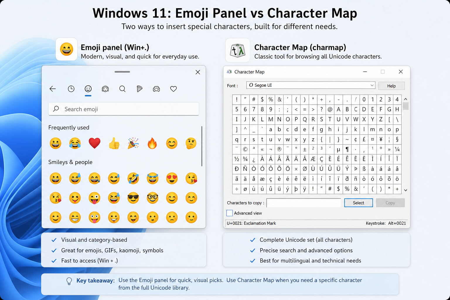 Windows Character Map versus emoji panel side by side comparison illustration