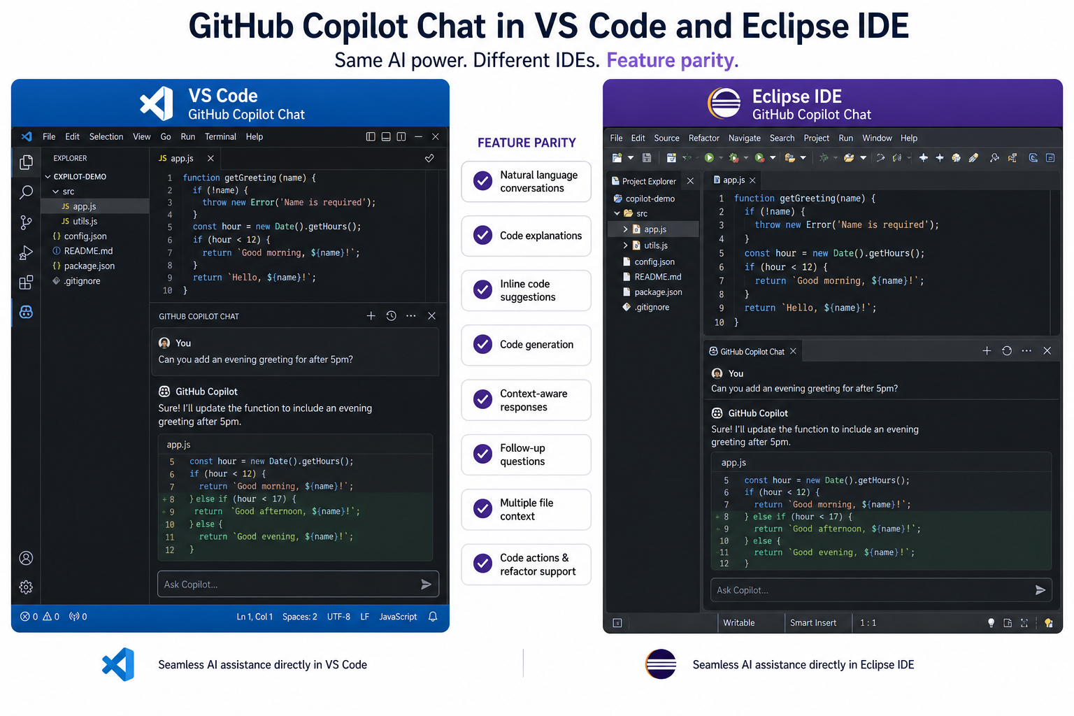 Eclipse Copilot integration versus VS Code Copilot feature comparison for enterprise developers