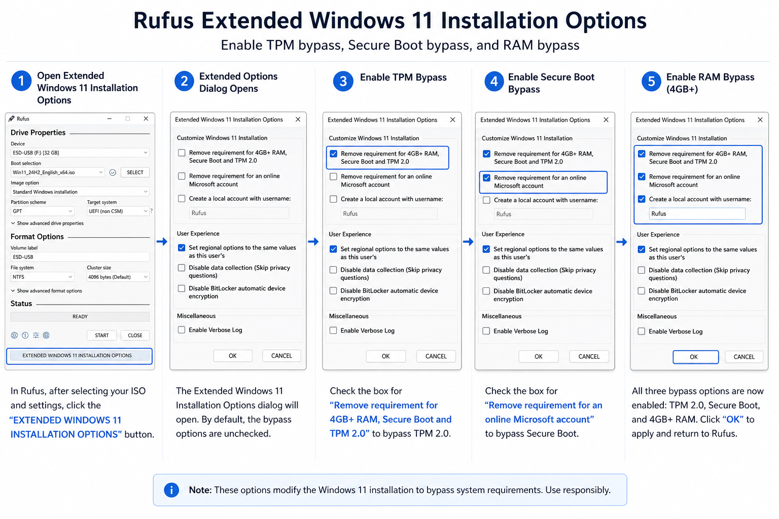 Rufus bypass Windows 11 requirements options dialog with TPM and Secure Boot checkboxes