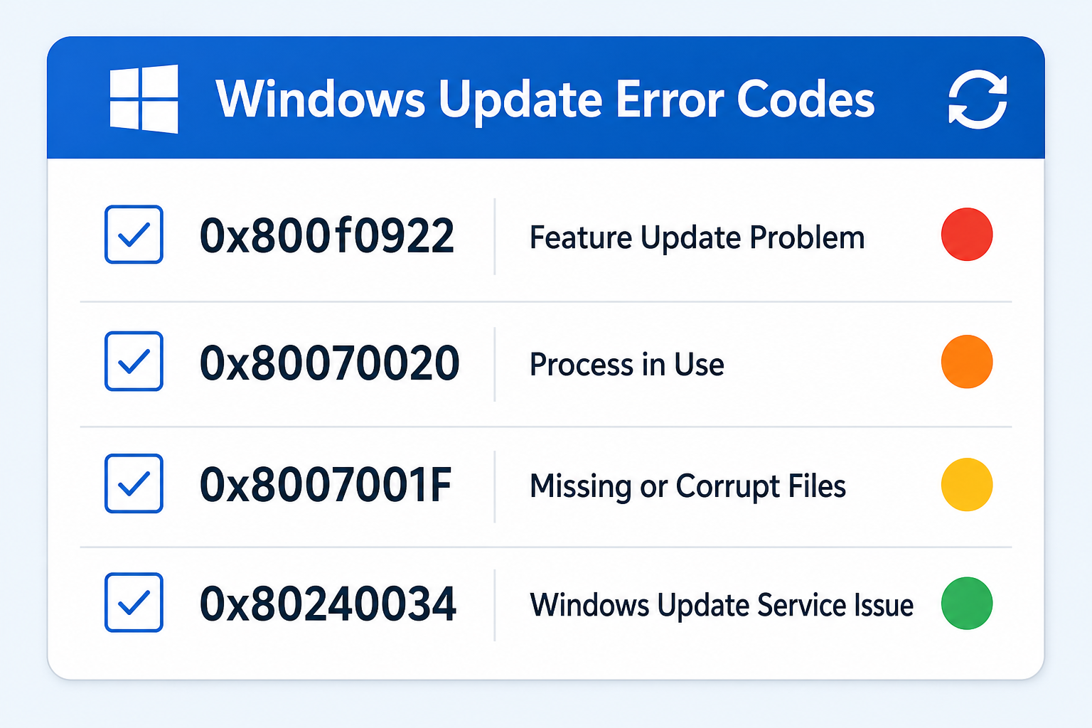 Common Windows update won't install error codes explained in a checklist