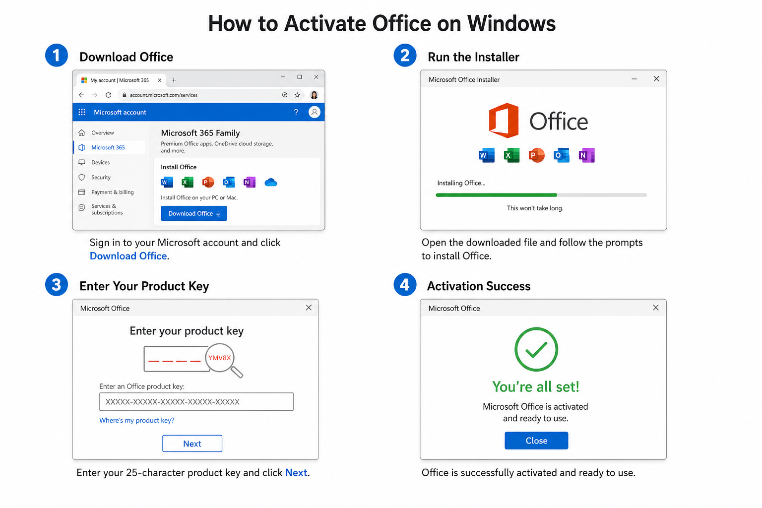 Step-by-step Microsoft Office one-time purchase activation process on Windows PC