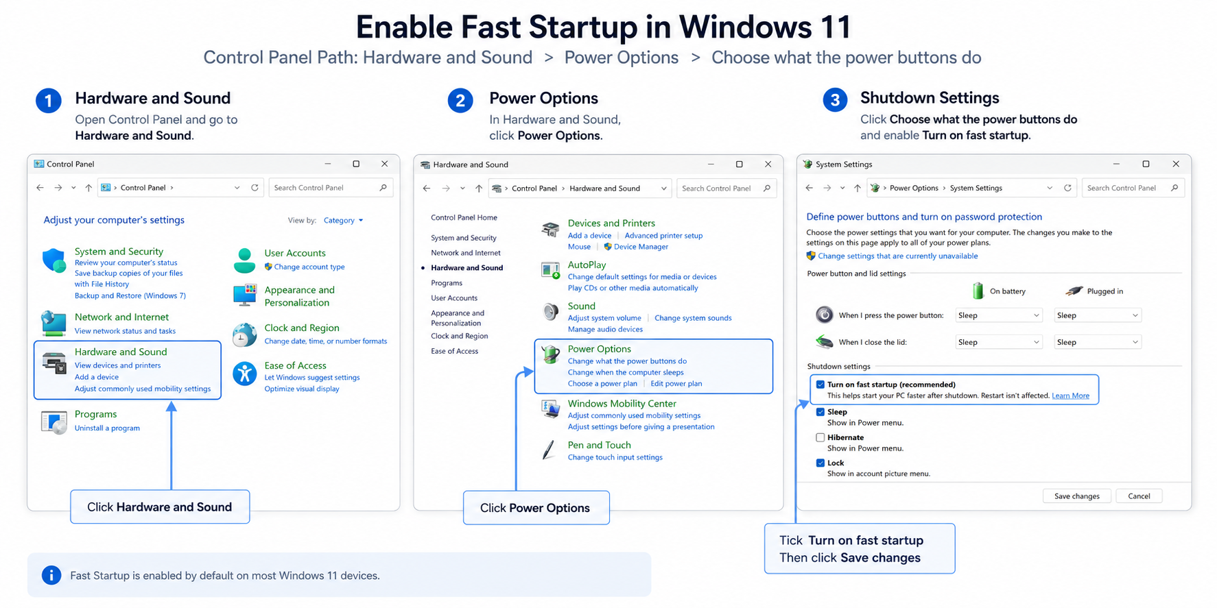 Three-step Windows 11 guide showing Hardware and Sound, Power Options, and Shutdown Settings to enable the Fast Startup option.