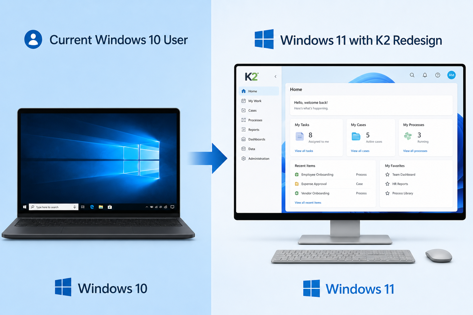 Upgrade path from Windows 10 to Windows 11 K2 redesign for users