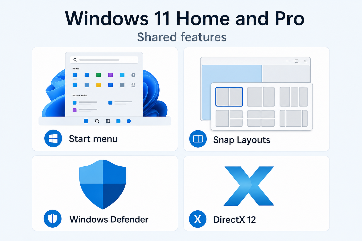 Windows 11 Home and Pro shared features infographic with security and productivity icons