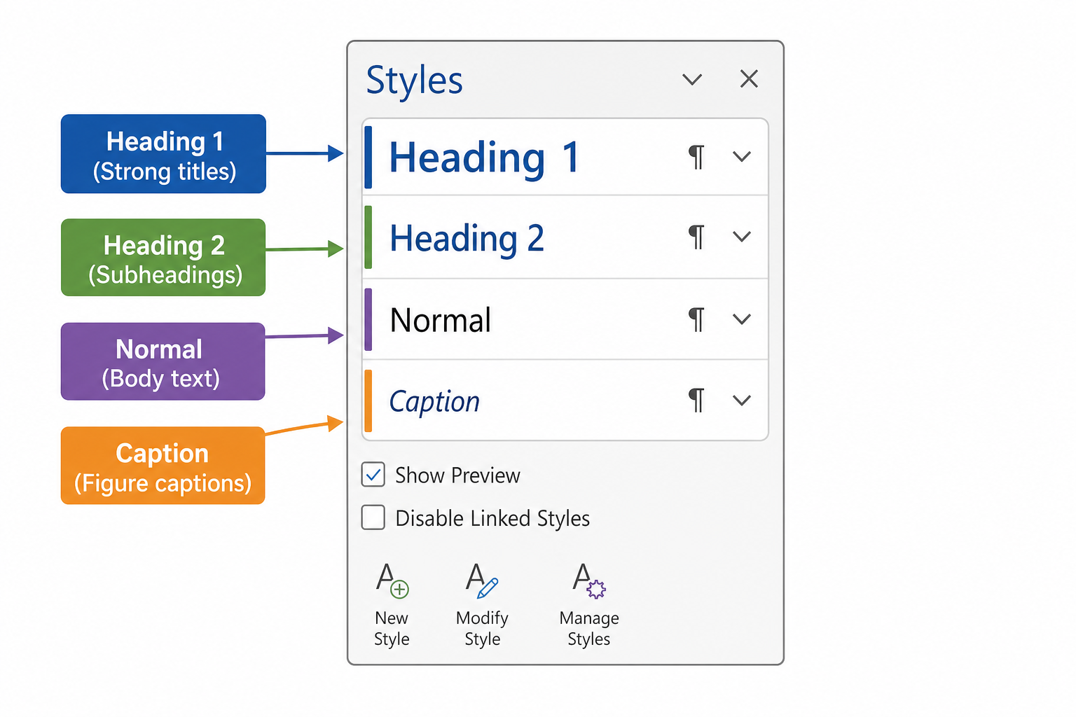 Word styles pane showing built-in document styles for professional formatting