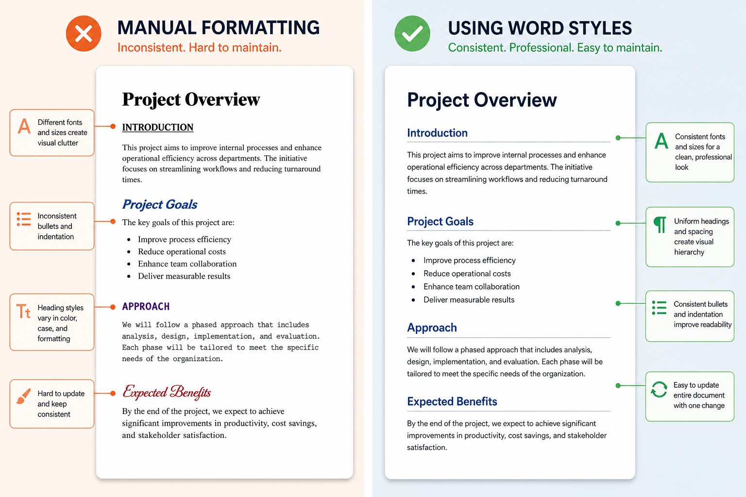 Comparison of Word formatting styles versus manual formatting in a document