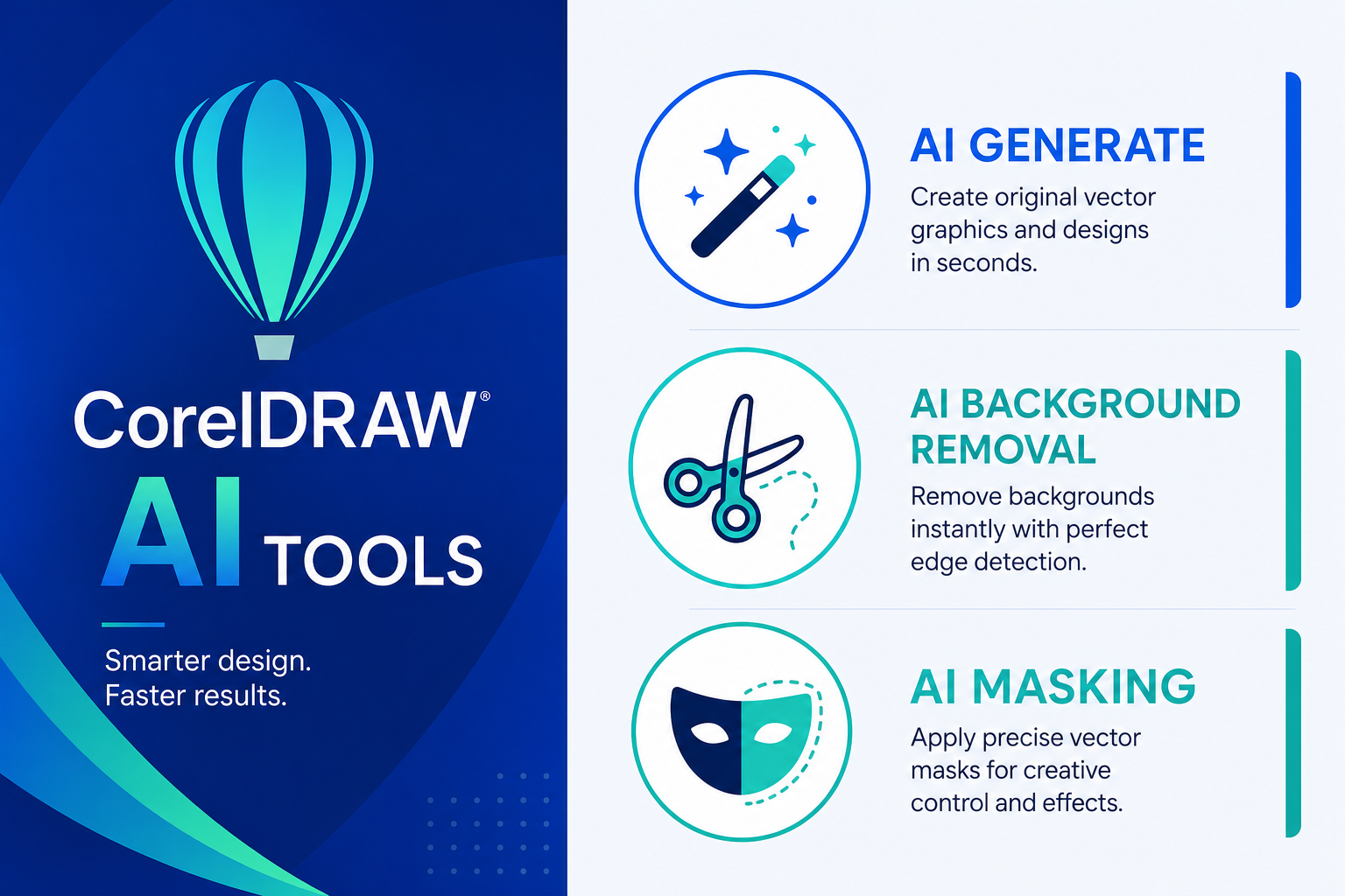 Three core CorelDRAW 2026 AI tools illustrated as flat icons on dark background