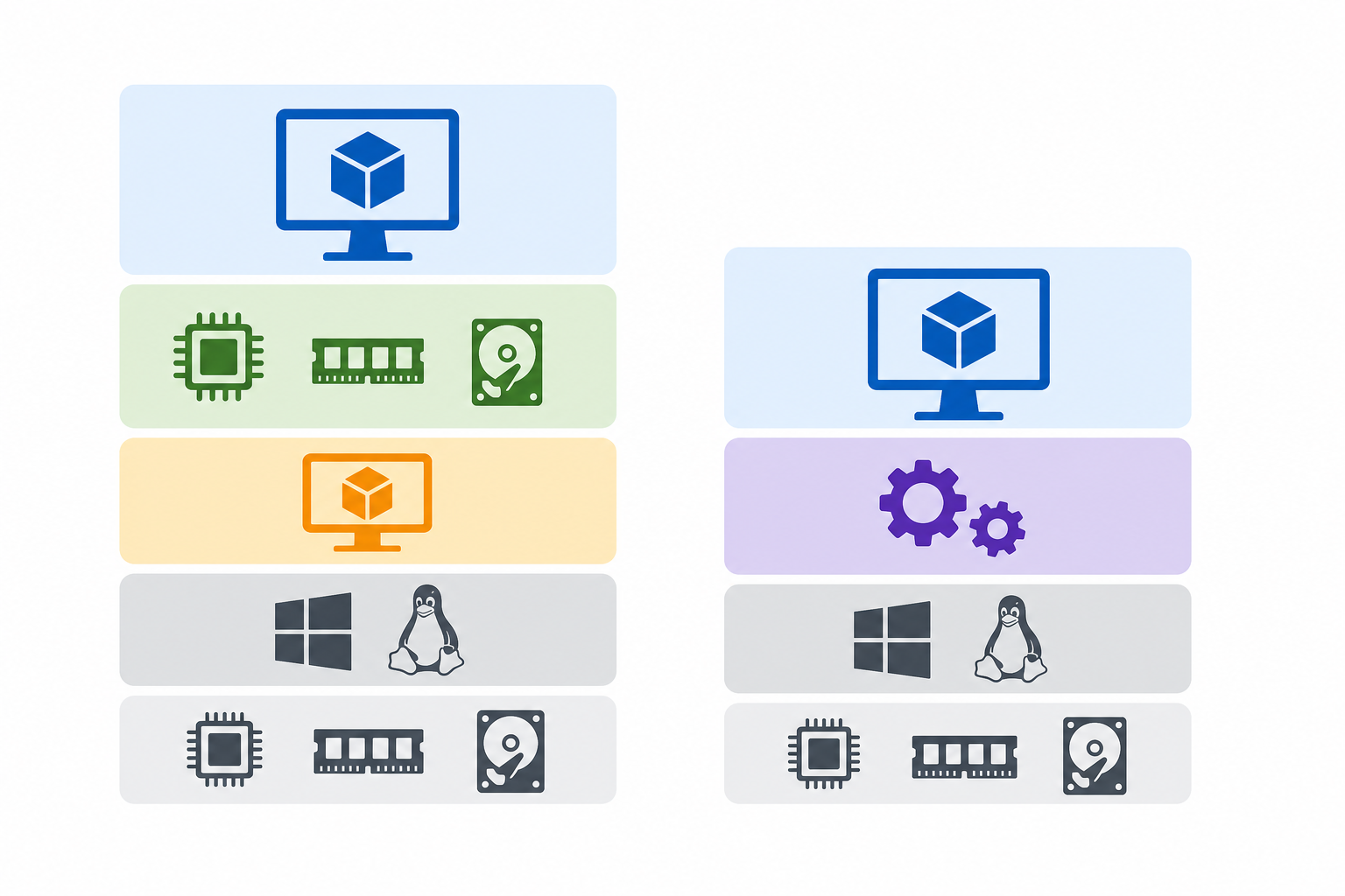 Comparing office on linux setup versus full virtual machine
