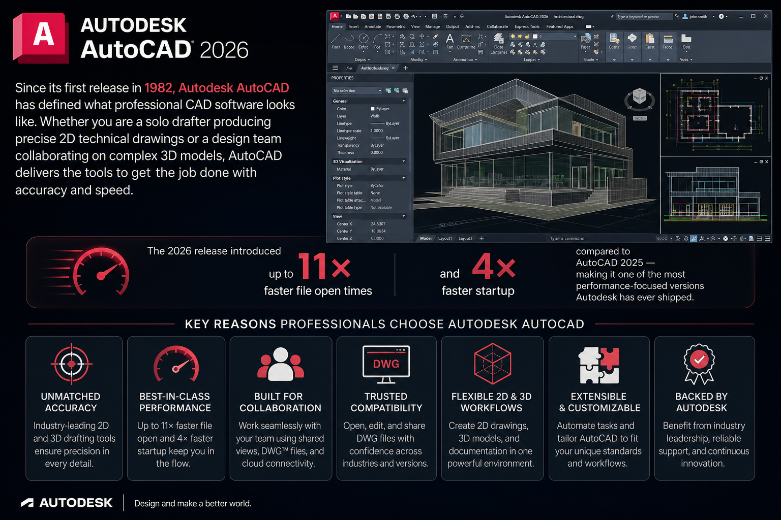 Since its first release in 1982, Autodesk AutoCAD has defined what professional CAD software looks like.