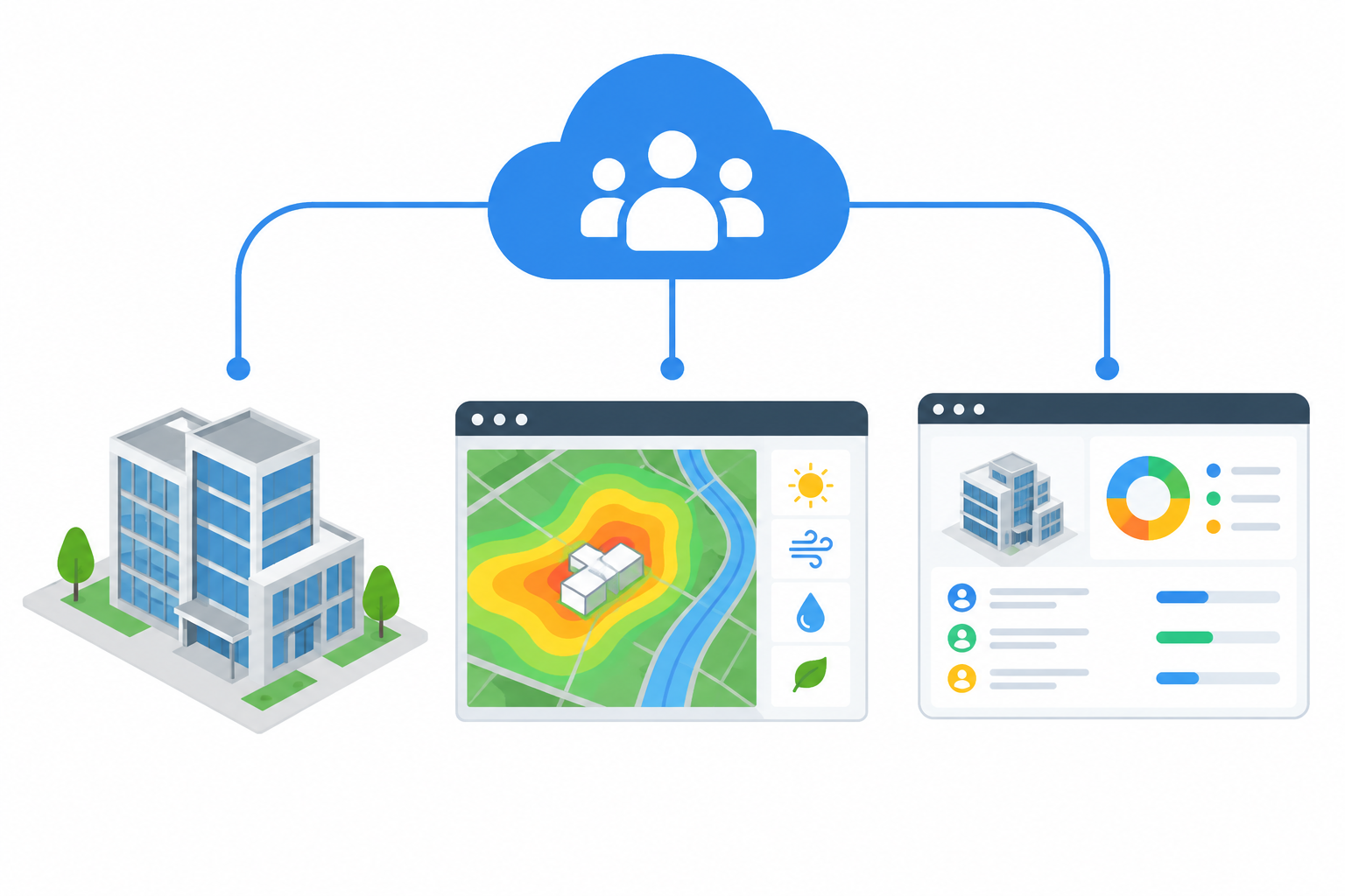 Diagram of connected BIM cloud workflow for Revit 2027 features