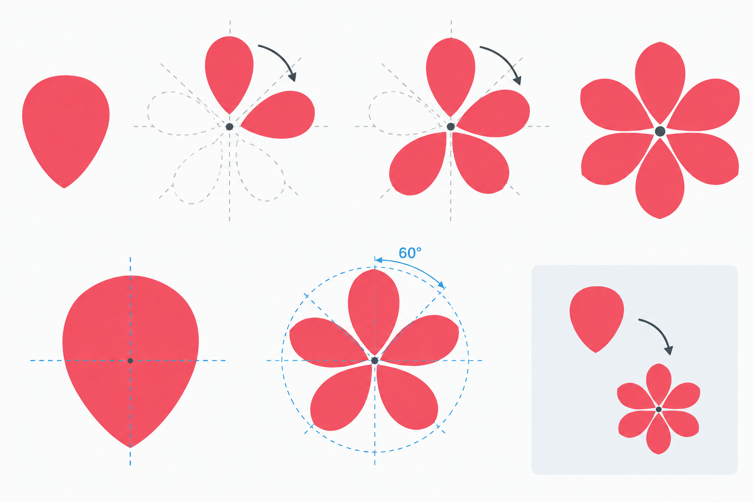 Diagram showing CorelDRAW flower design tutorial steps to build a red six-petal flower from a single petal using 60 degree rotation guides.