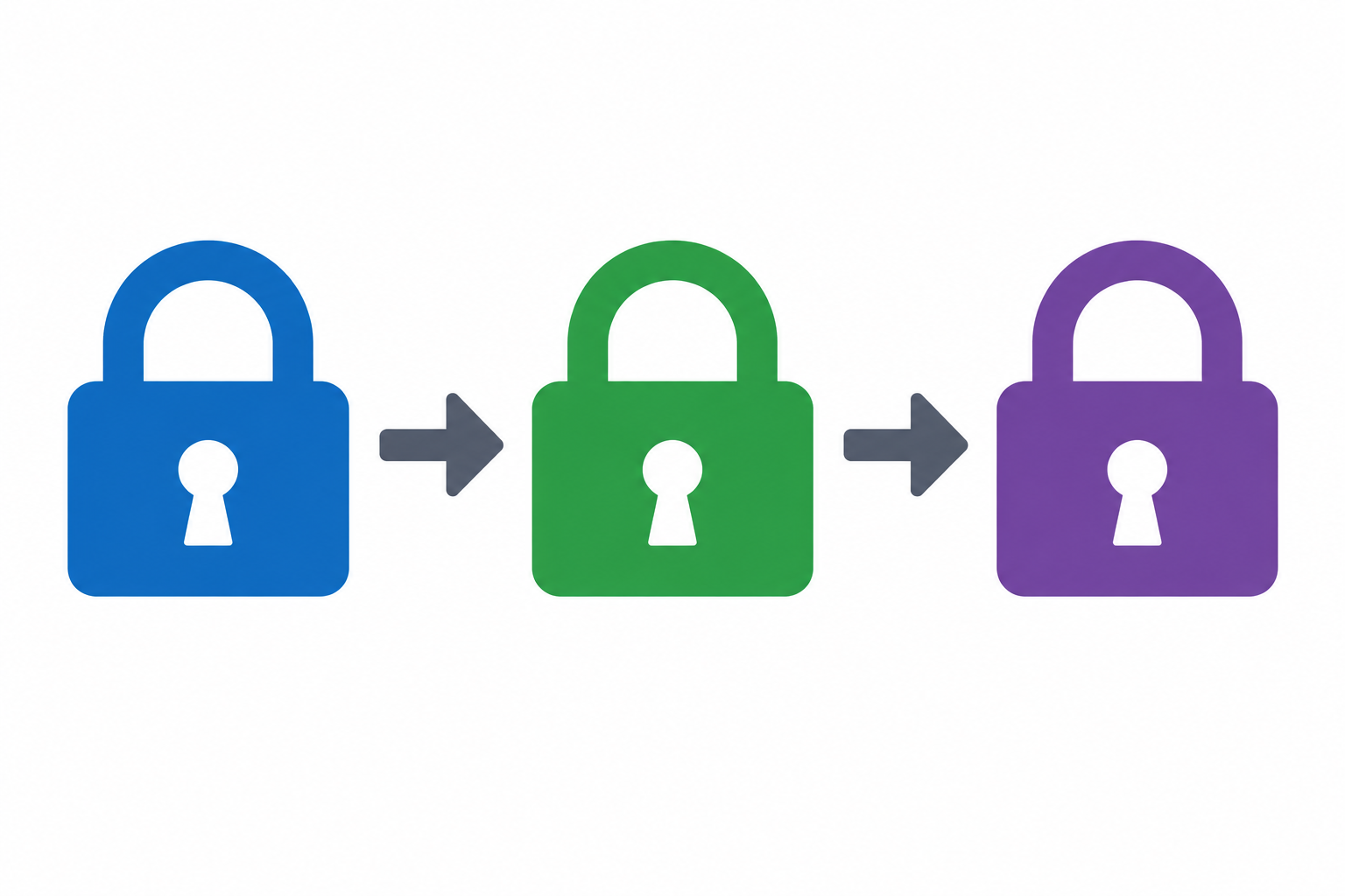 Timeline graphic of Microsoft closing ways to bypass Microsoft account Windows 11