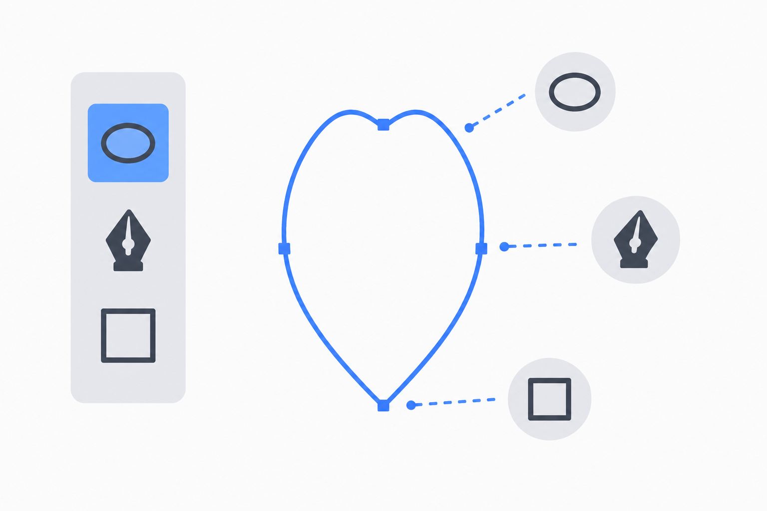 A toolbar with ellipse, pen, and square icons beside a blue heart outline drawn with anchor points.