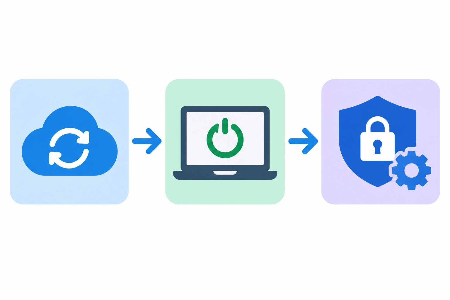 Workaround steps for enabling smart app control after an update Workaround steps for enabling smart app control after an update